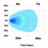 Grafik des breiten Lichtmusters des Ledson Raptor LED-Scheinwerfers, zeigt die Ausleuchtung als Flood Beam.